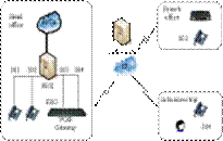 PBX Remote Extension
