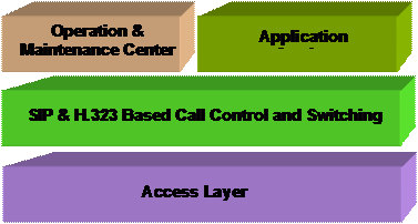 Qin1200 system architecture