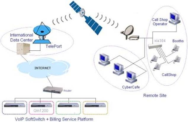 Satellite Phone Service
